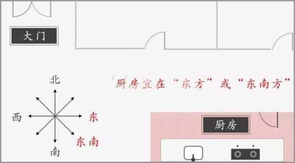 厨房在东方户型图（厨房在东的方向好吗?）