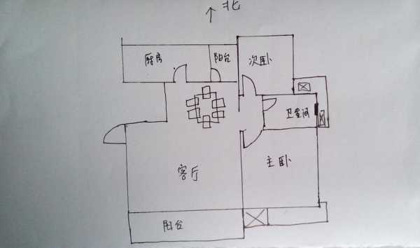 看户型图算男女（看户型图怎么看朝向）