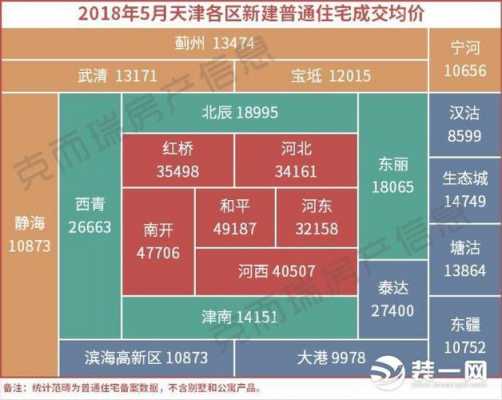 天津周边房子的户型图（天津周边地区房价）