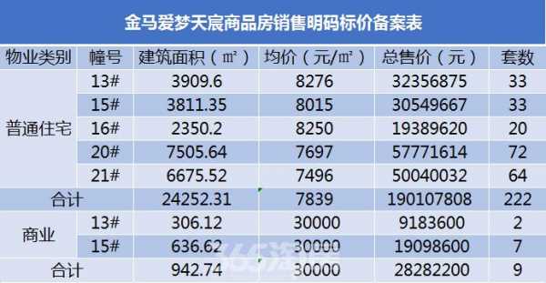 金马爱梦悦城户型图（金马爱梦天宸备案价）