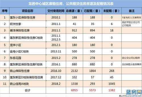 龙岩谢洋廉租房户型图（龙岩谢洋廉租房户型图片）