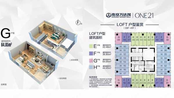 万达茂d区户型图（万达茂属于哪个区）