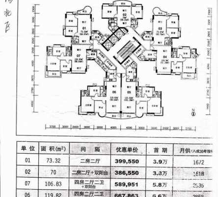 博罗富力户型图（博罗富力广场二手房）