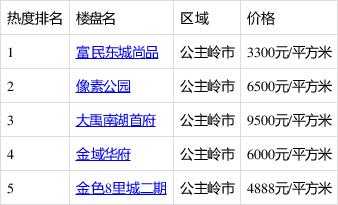 公主岭楼盘户型图（公主岭楼盘价格一览表）