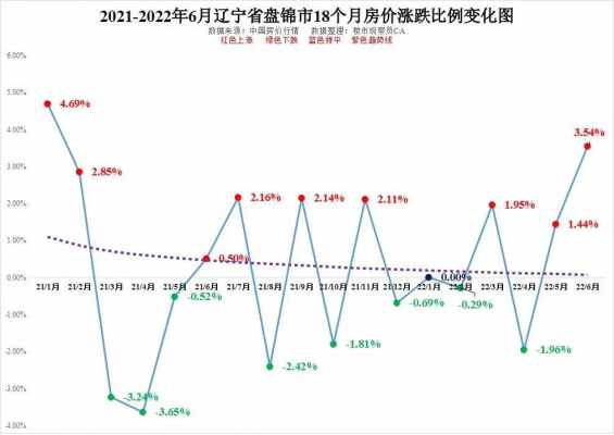 铁岭房子户型图（铁岭房价2021最新价格）