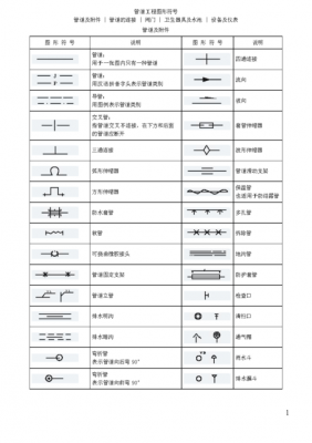 户型图管道符号（户型图管道符号大全）