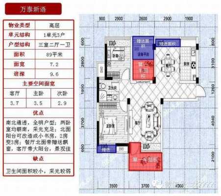 户型图分析图片大全（户型图分析优缺点图片）