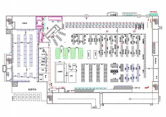 超市户型图（超市屋内设计图片）