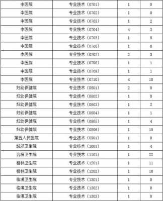 林州公务员户型图（林州市公务员工资多少）