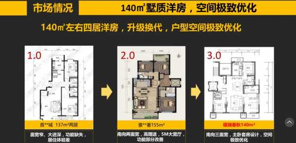 朝阳壹号户型图（朝阳壹号优缺点）