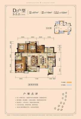 蓝光林肯户型图建面100（蓝光林肯公园属于哪个区）