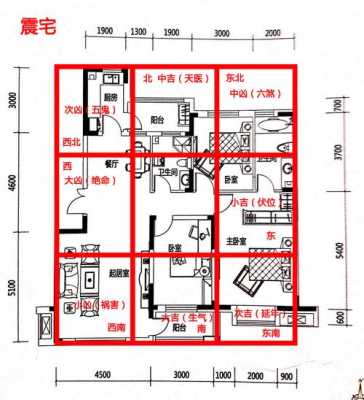 户型图风水（户型图风水分析测试）