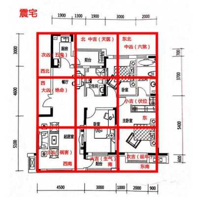 房子中间户型图（房子中间户型风水好吗）