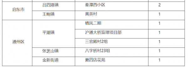 夏四店花苑户型图（夏四店花苑有出租房吗）