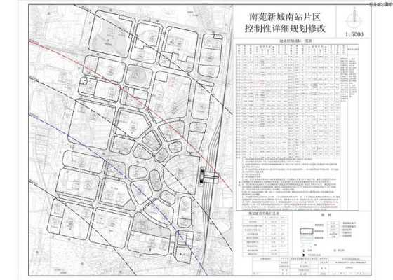 南站新城户型图（南站新城控制性详细规划）